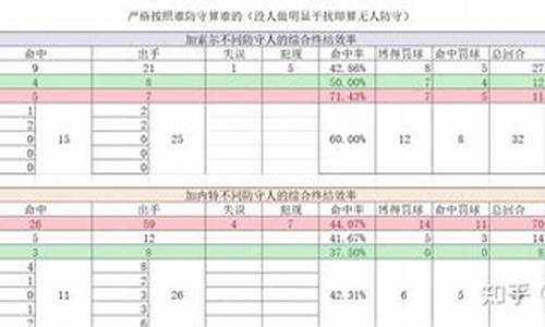 加索尔总决赛效率-加索尔总决赛数据