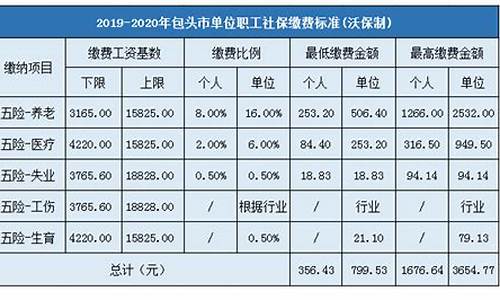 五险一金加工资怎么算_加纳五险一金价格