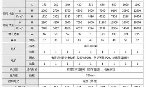 劳特斯风机盘管参数_劳特斯(北京)中央空调有限公司