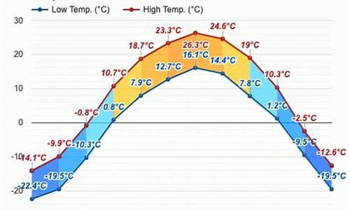 勃利县天气预报15天查询_勃利县天气预报15天查询百度百科