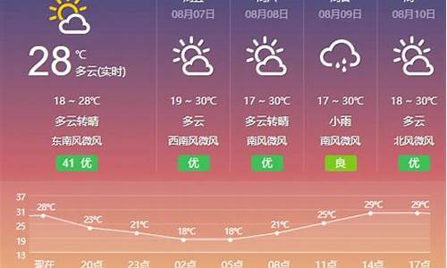 包头10月份天气_包头10月天气文案