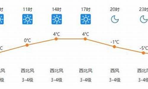 包头今日天气_包头今日天气预报