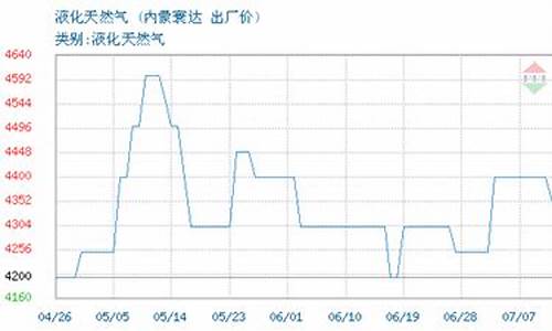 包头天然气价格最新价格2023_包头市天