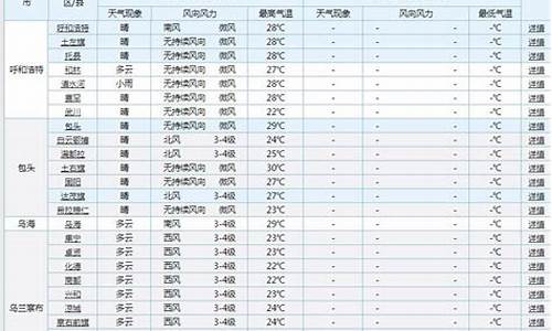 包头高考人数2023文科_包头高考人数2017