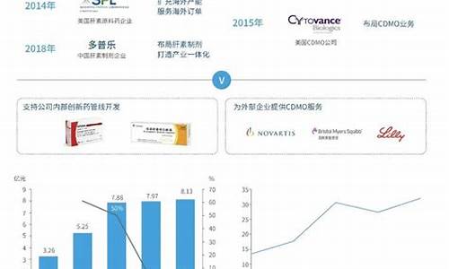 化学原料药有哪些-化学原料药CDMO