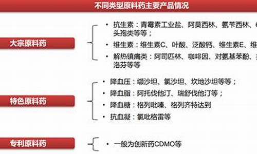 化学原料药分类一览表图片-化学原料药分类