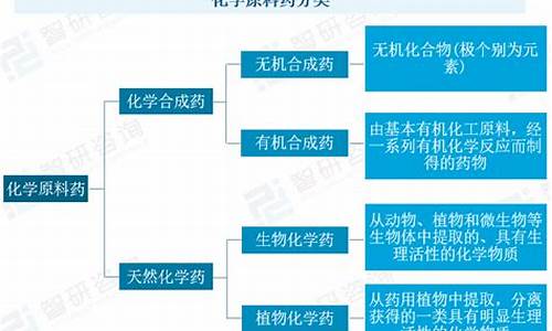 化学原料药行业标准-化学原料药质量标准中的项目主要包括