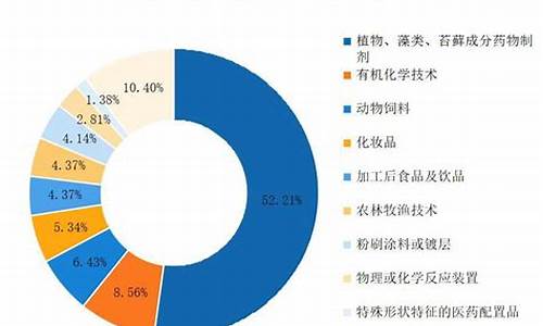 化学原料药行业清洁生产技术推行方案-原料药工厂中清洁验证指南