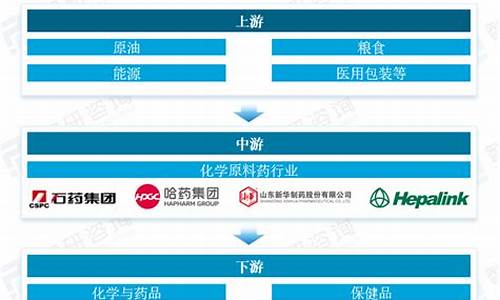 化学原料药行业政策-化学原料药行业现状