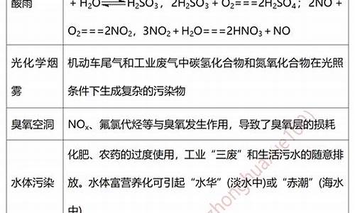 化学高考技巧_高考化学得分技巧