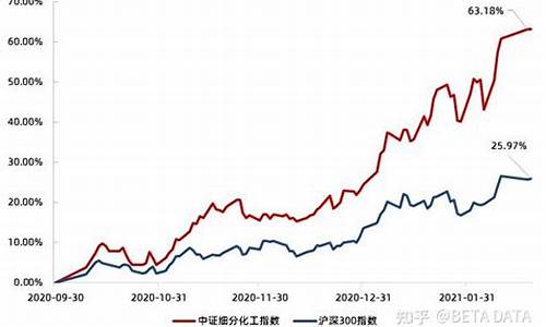 化工基金价格排名前十_化工基金价格排名