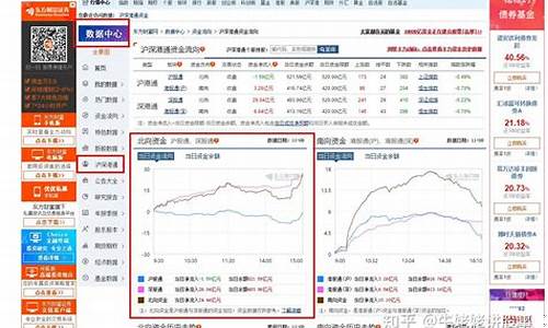 北上资金实时查询(北上资金实时查询官网)_https://www.hhem8.com_科创板_第1张