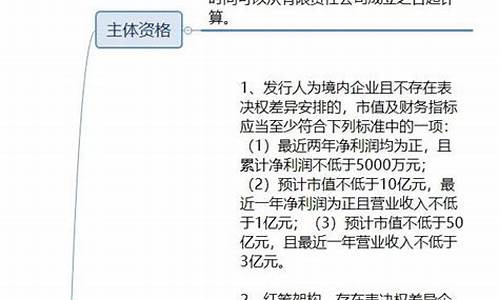 北交所主板上市条件(北交所 主板)_https://www.brunchezvous.com_自驾游_第1张
