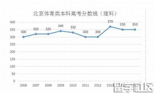 2016北京高考线,北京2016高考分数段