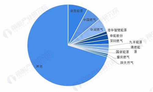 北京2020年燃气价格表_北京燃气价格2019