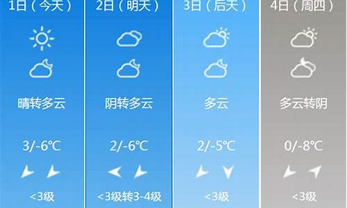 2月12号北京天气情况_北京2月12日天气预报