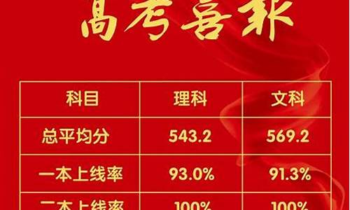 北京35中高考成绩,北京35中高考成绩录取