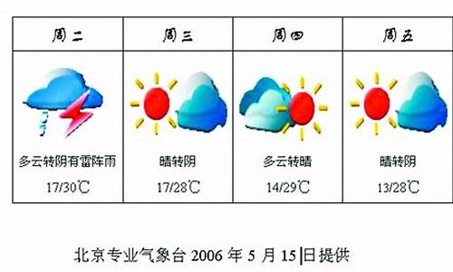 北京下周末天气预报_北京下周一周天气