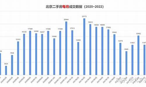 北京二手房成交量数据查询_北京二手房成交量数据查询安居客数据