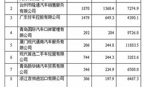 北京二手车出口名单查询,北京二手车出口名单查询最新