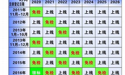 北京二手车检测最权威的机构是哪家-北京二手车年检时间表