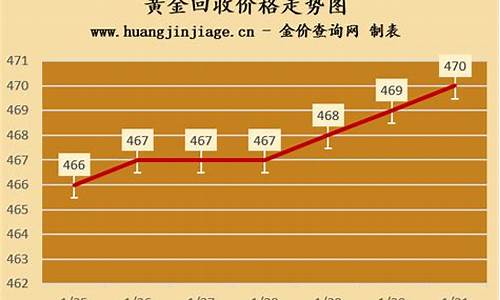 北京今天旧金价格_北京今日金价回收价格查询599