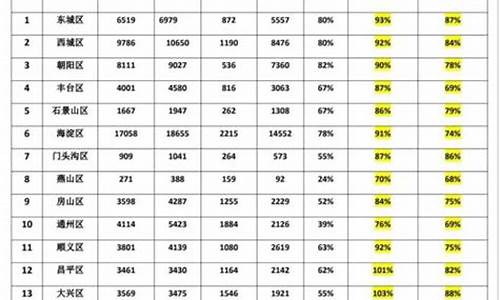 北京高考成绩公布具体时间2021,北京今年高考考生成绩