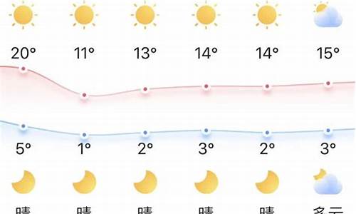 北京今天大风几点停止_北京今日天气大风寒潮预警