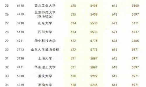 北京分数线最低的211排行榜,北京分数线最低的211排行榜是什么