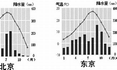 北京北戴河的气温_北戴河 气温