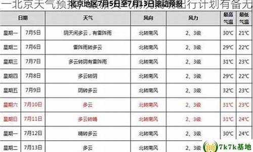 北京十一期间天气预报查询最新_北京十一期间天气预报