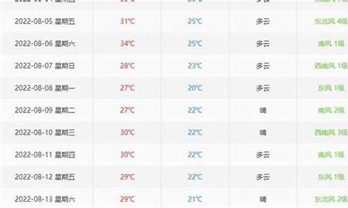 北京历史天气预报一周_北京历史天气预报