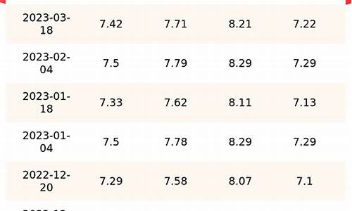 北京历史油价最高多少钱_北京历史油价一览