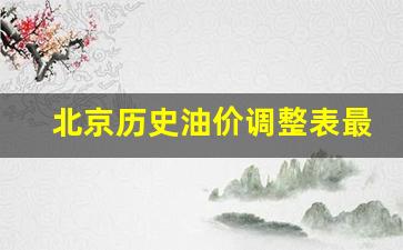 北京历史油价调整表最新图片-北京历史油价调整表最新