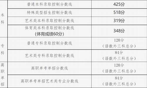 北京历年高考分数线,北京历年高考分数线与学校录取分数一样吗