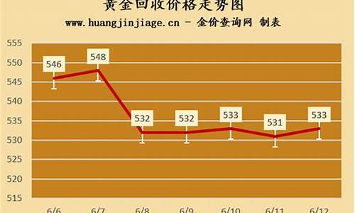 北京回收金价价格最新行情_北京回收金价价格