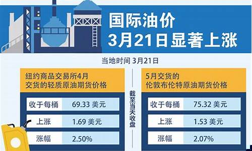 北京国际油价预测_北京国际油价预测最新消息