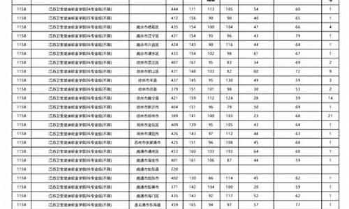 北京大学2023年录取分数线,北京邮电大学2023年录取分数线