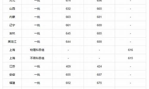 北京大学全国录取分数线_北京大学录取分数线排名