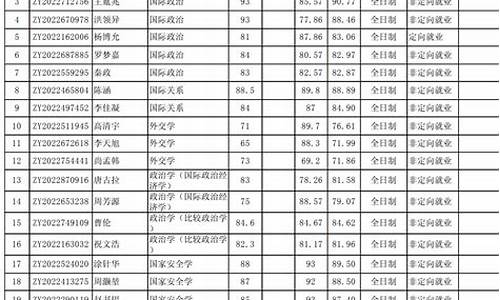 北京大学录取名单公示_北京大学录取名单公示时间