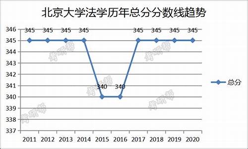 北京大学法学系分数线2022_北京大学法学系分数线2022年