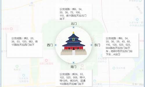 北京天坛公园门票预约官网,北京天坛公园几点开门