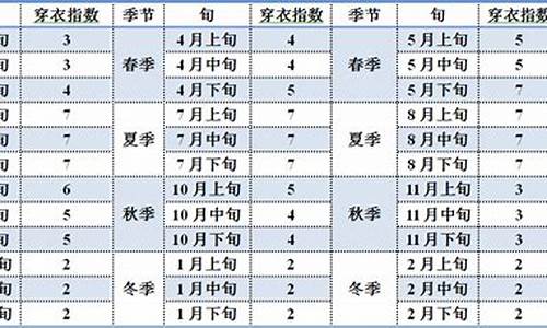 北京天气穿衣指数最新_北京天气穿衣指数