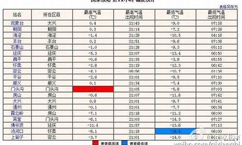 北京天气穿衣指数一周_北京天气一周穿衣建