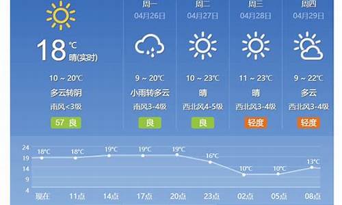 北京天气预报15天30天顺义_北京顺义天气一周