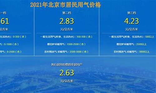 北京天然气价格2020年走势如何_北京天然气价格2021年价