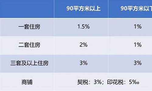 北京契税大修基金价格_北京契税大修基金价