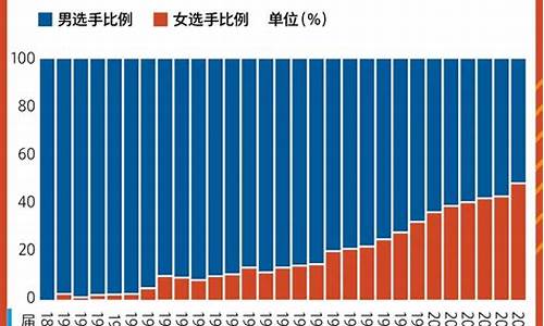 北京奥运会运动员人数-北京奥运中国运动员人数