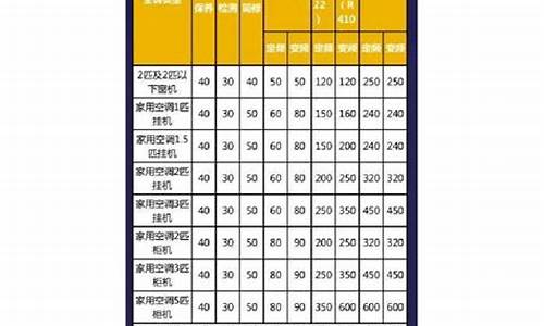 大将军空调维修点_北京将军空调维修