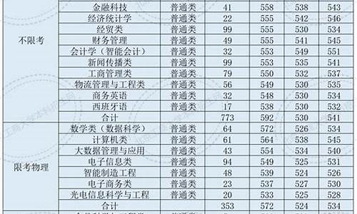 北京工商大学高考录取线-北京工商大学高考录取